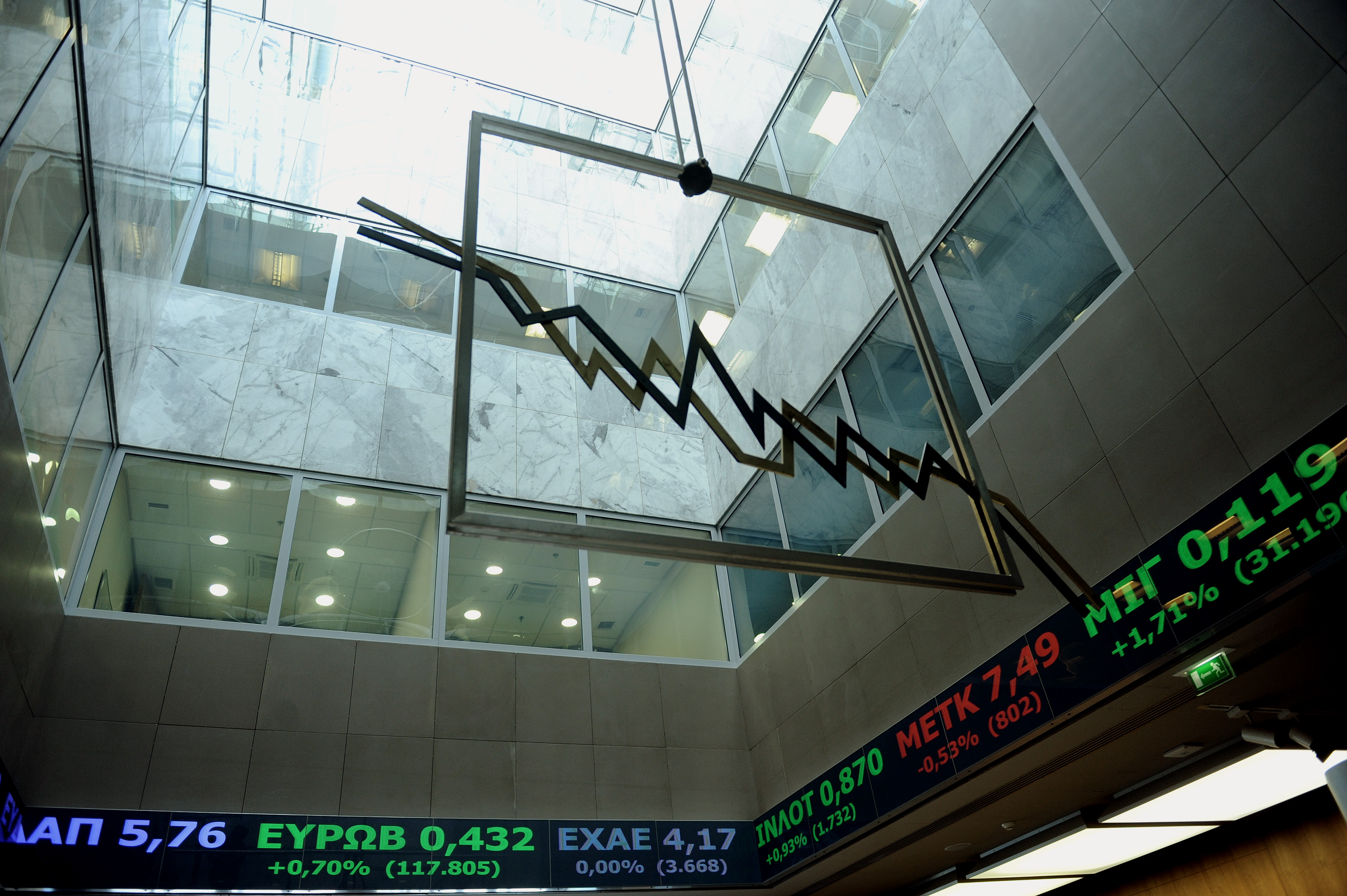 Ανοδος στο Χρηματιστήριο με στήριγμα την άνοδο στις ευρωπαϊκές αγορές