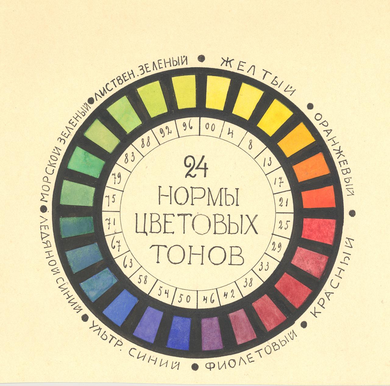 Η Επανάσταση του Χρώματος: Ρωσική πρωτοπορία στο ΚΜΣΤ