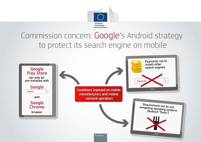 Παράταση στην Google για τα περί αθέμιτου ανταγωνισμού στο Android