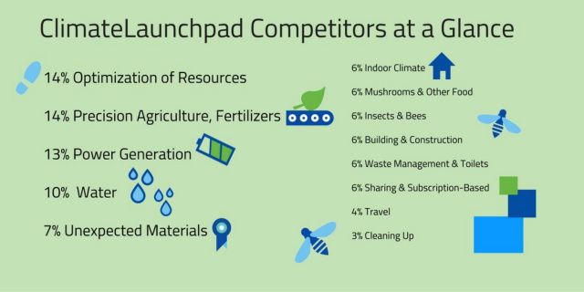 Πόσιμο νερό από θάλασσα και δεξαμενές, τέλος στα πλαστικά, από την Ελλάδα