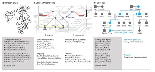 Χωρίς χάρτη στο Μετρό του Λονδίνου, από το… DeepMind της Google