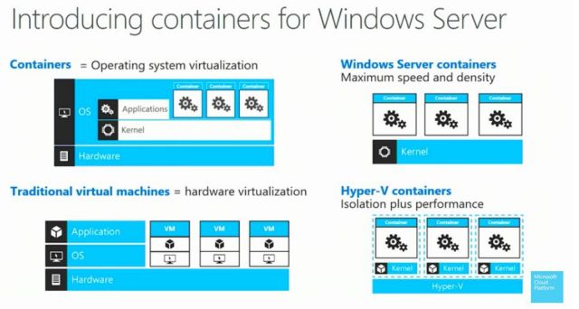 Windows Server 2016 «για τη μετάβαση στο cloud», συνιστά η Microsoft