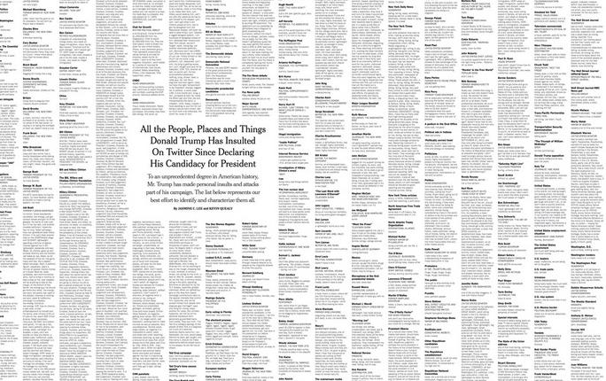 Tα άπαντα των προσβολών του Τραμπ τύπωσαν οι New York Times