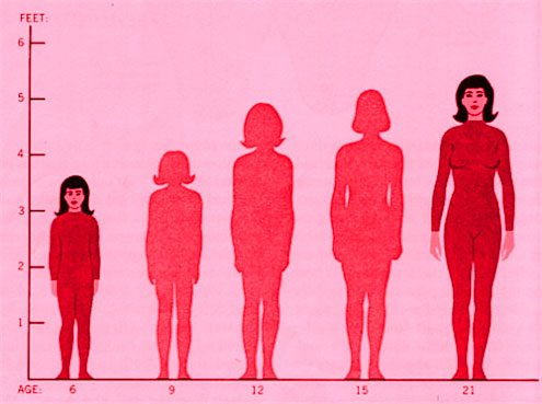 Το ανάστημα επηρεάζει την υγεία των γυναικών στην τρίτη ηλικία