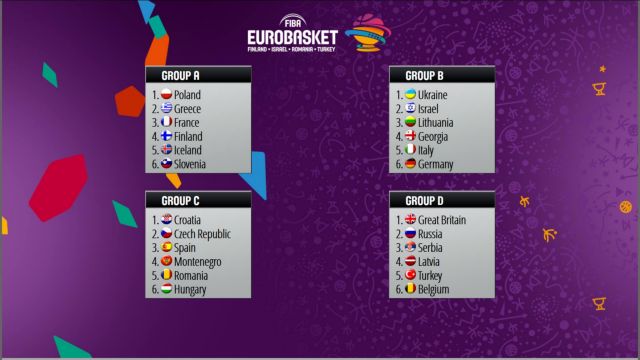 Αυτοί είναι οι αντίπαλοι της Εθνικής στους ομίλους του Eurobasket