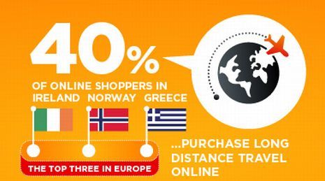 Πόσο συχνά, τι αγοράζουν και πώς πληρώνουν οι Ευρωπαίοι online