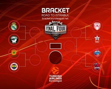 Αντίστροφη μέτρηση για Παναθηναϊκό και Ολυμπιακό