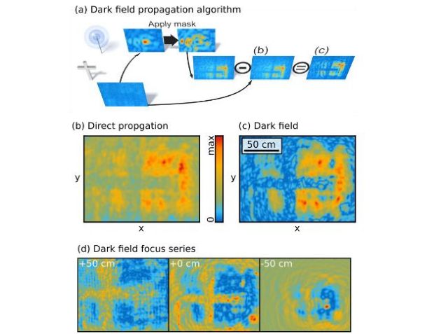 Έρευνα: Το σήμα Wi-Fi μπορεί να αποκαλύψει τι βρίσκεται στο χώρο σας
