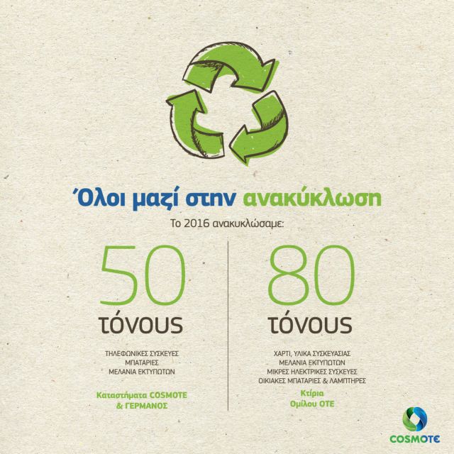 COSMOTE: «Ανακυκλώστε τις συσκευές σας» (και δεν θα χάσετε)