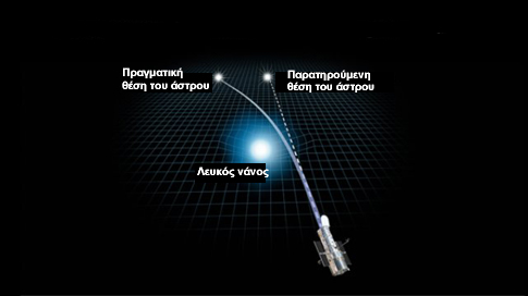 Για πρώτη φορά, το Hubble ζυγίζει άστρο με τη θεωρία της Σχετικότητας