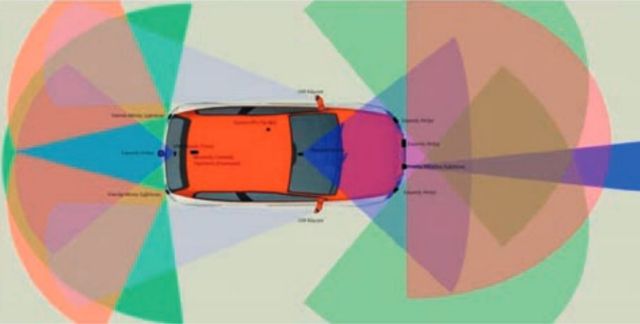 Έρευνα για την συνύπαρξη των οχημάτων χωρίς οδηγό με τα οχήματα με οδηγό