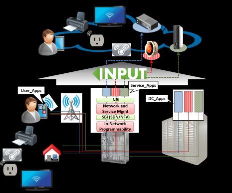 Ευρωπαϊκό INPUT: Οικιακές ηλεκτρονικές συσκευές «ανεβαίνουν» στο cloud