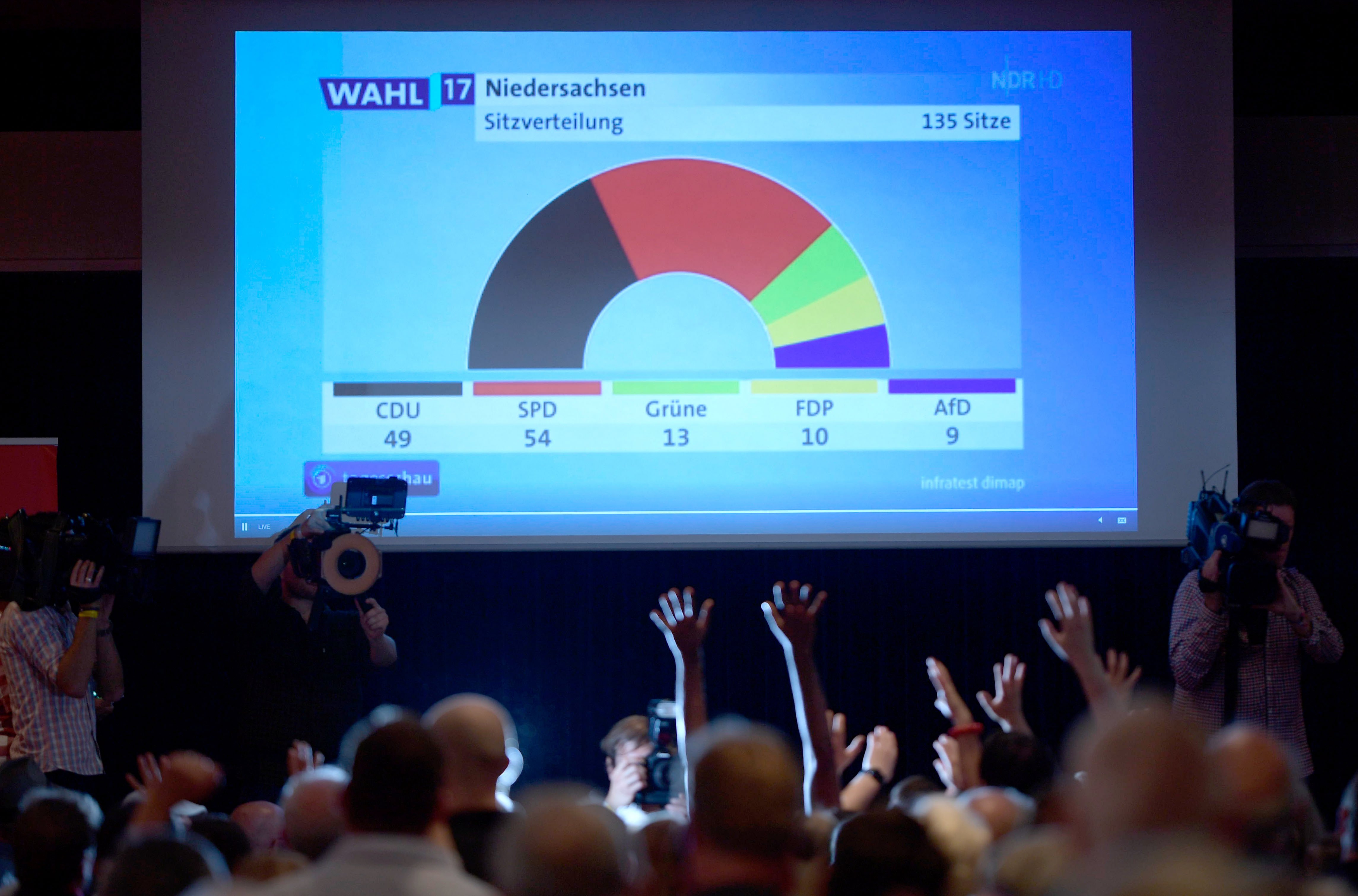 Σημαντική νίκη του SPD στην Κάτω Σαξονία