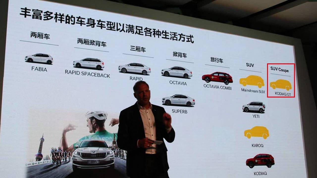 Kodiaq GT και μικρό SUV στα σχέδια της Skoda