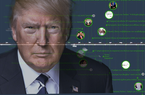 Ένας χρόνος Τραμπ με σκάνδαλα, προκλήσεις και tweets