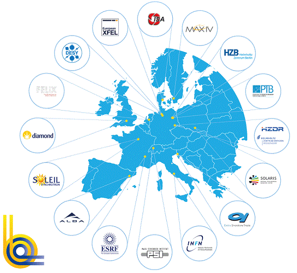Τα σούπερ-μικροσκόπια της Ευρώπης ενώνουν τις δυνάμεις τους