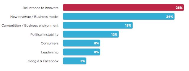 Από τι κινδυνεύουν τα ΜΜΕ – Σανίδα σωτηρίας τα βίντεο