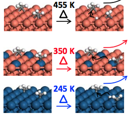 Ένας καινοτόμος καταλύτης μετατρέπει το μεθάνιο σε καύσιμα