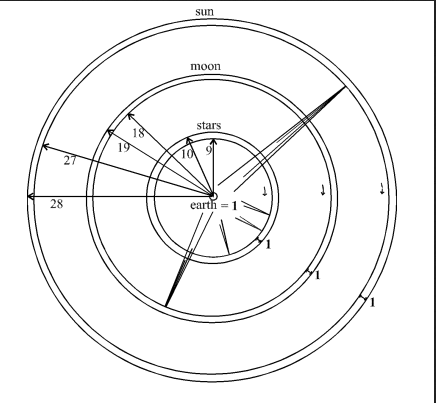 Μίλητος, το λίκνο της φιλοσοφίας (Μέρος Δ’)