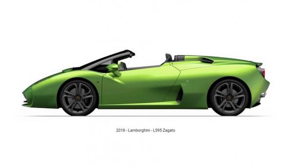 H Lamborghini Gallardo Spyder επανέρχεται δια χειρός Zagato
