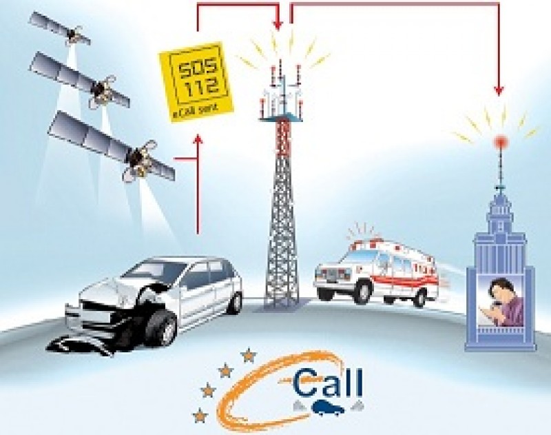 Υποχρεωτικό το σύστημα κλήσης έκτακτης ανάγκης eCall στα καινούρια αυτοκίνητα