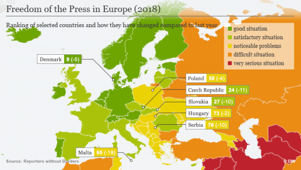Επικίνδυνη η δημοσιογραφία και στην Ευρώπη
