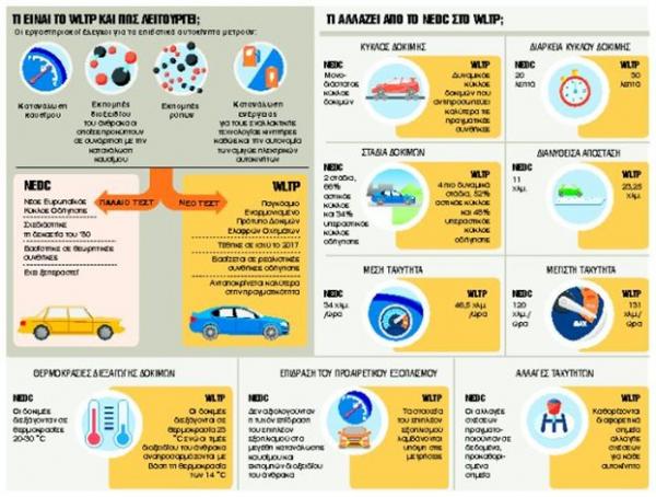 WLTP: Σημείο καμπής