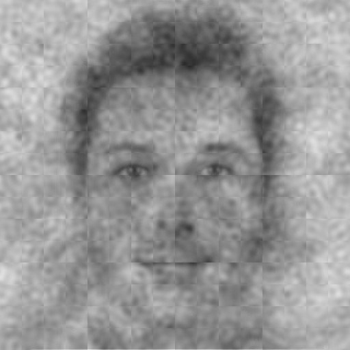 Οι πολιτικές πεποιθήσεις επηρεάζουν το πρόσωπο του Θεού