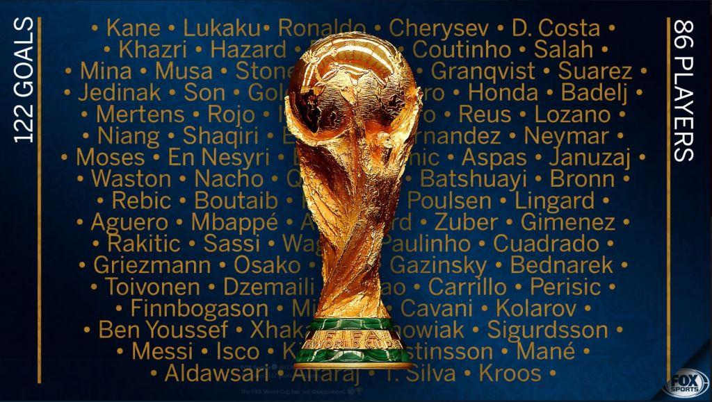Η φωτογραφία των 122 γκολ του Μουντιάλ