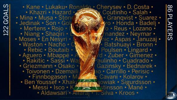 Η φωτογραφία των 122 γκολ του Μουντιάλ