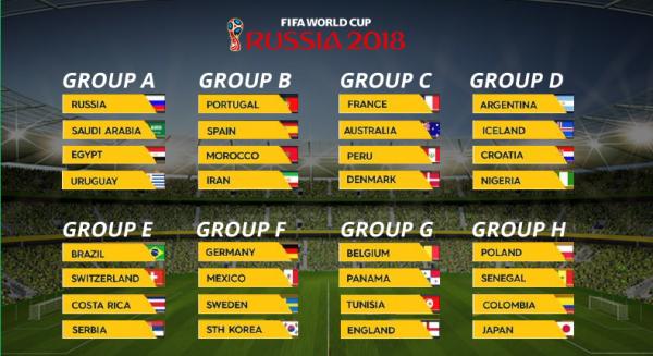 Η ανάλυση όλων των ομάδων του Μουντιάλ