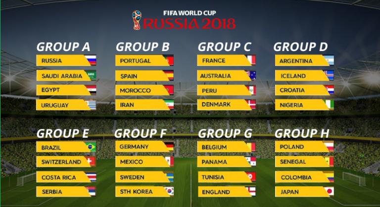 Η ανάλυση όλων των ομάδων του Μουντιάλ