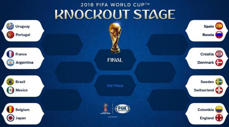 Συμπληρώθηκε το παζλ των «16» του Μουντιάλ της Ρωσίας