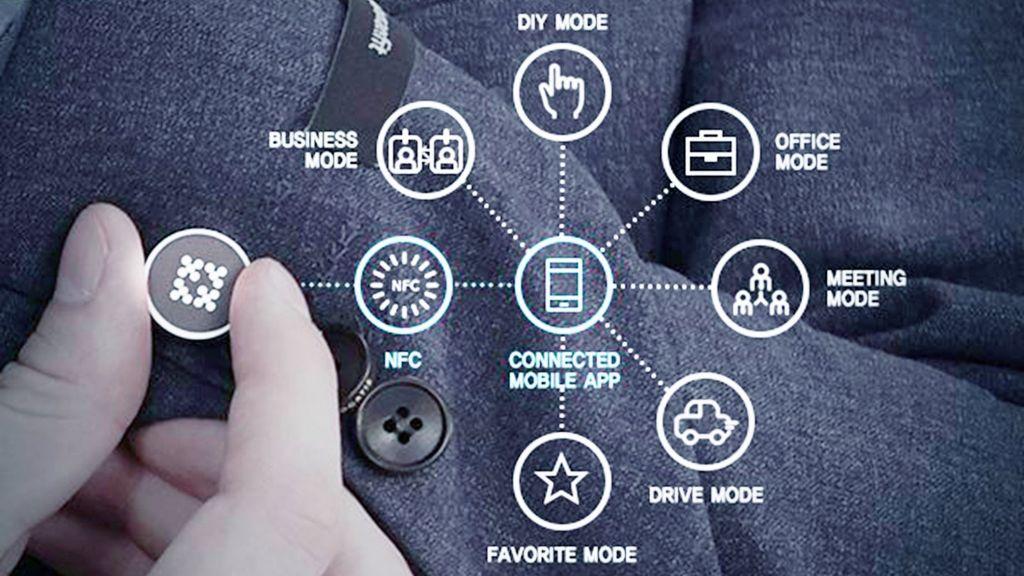 Ρούχα με υψηλό IQ