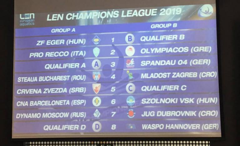 Ο δρόμος του Ολυμπιακού για το back to back!