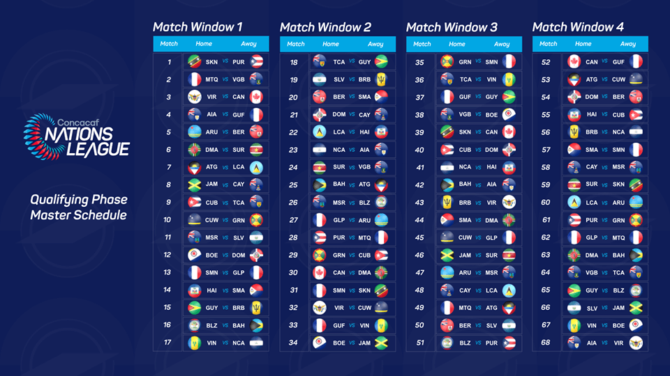 Nations League: Η νέα διοργάνωση που οδηγεί στο Euro 2020
