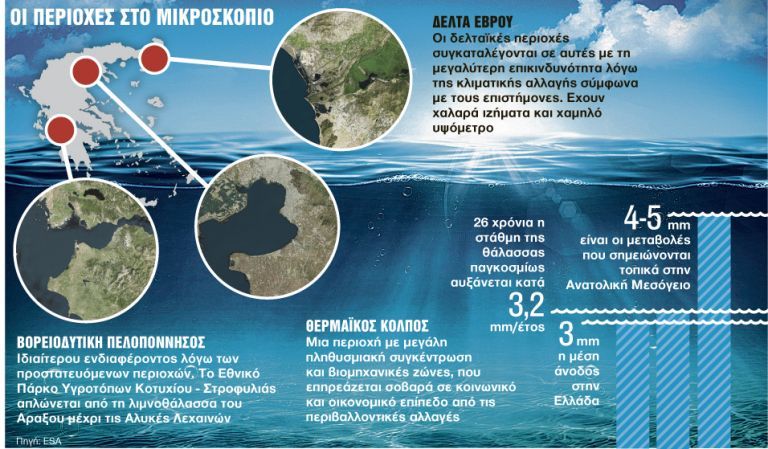 «Βουλιάζουν» οι ακτές σε τρεις περιοχές της Ελλάδας
