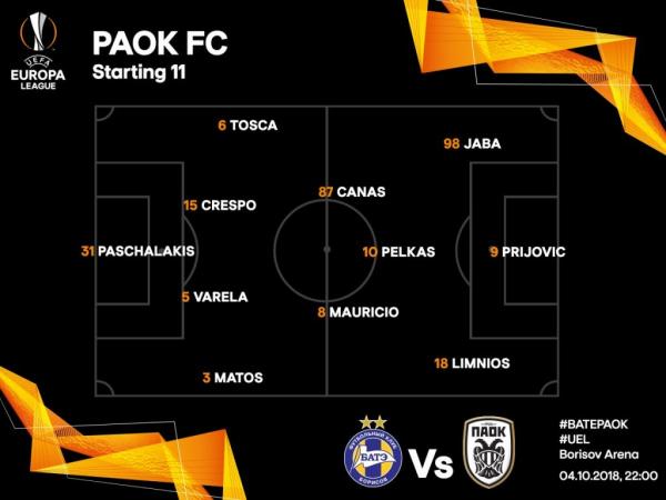 ΠΑΟΚ: Οι εκλεκτοί του Λουτσέσκου για το ματς με την ΜΠΑΤΕ