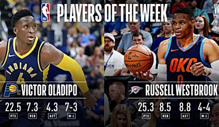 ΝΒΑ: Κορυφαίοι της εβδομάδας Ολαντίπο και Γουέστμπρουκ