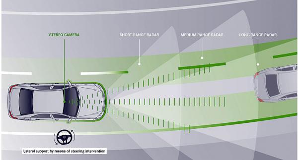 Mercedes-Benz DISTRONIC PLUS