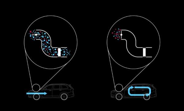 Volvo Interiot Air Quality System