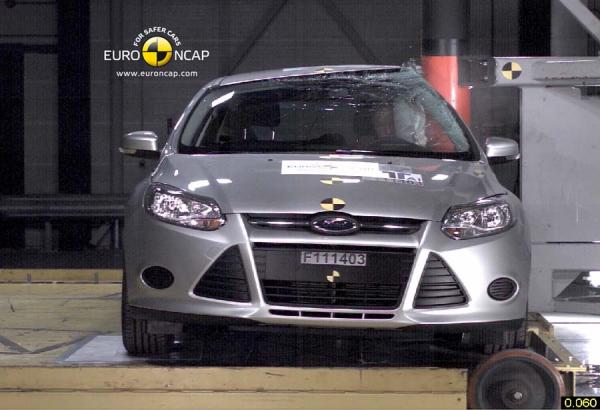 Ford Focus – Euro NCAP Crash Test 2011