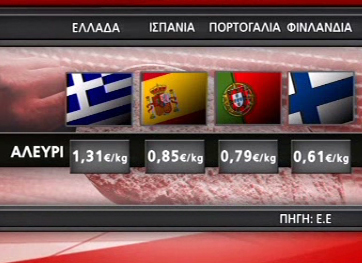 Το ψωμί… ψωμάκι στην Ελλάδα