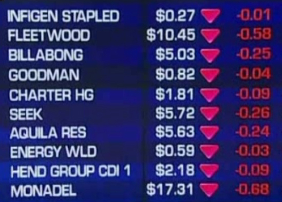 Μεγάλη πτώση στην Ασία λόγω της υποβάθμισης των Η.Π.Α.