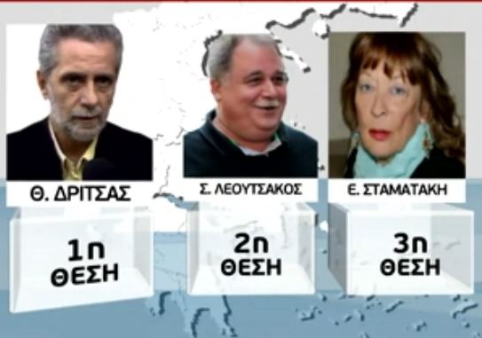 Με το βλέμμα στις λίστες