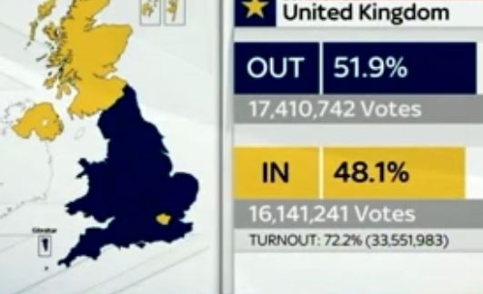 Η Βρετανία αποφάσισε Brexit