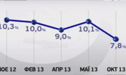 Πτώση της Χρυσής Αυγής δείχνει νέα δημοσκόπηση