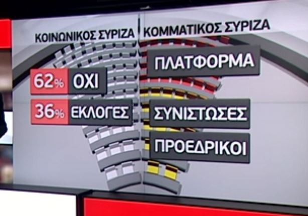 ΣΥΡΙΖΑ: Μεγάλες εκπλήξεις κρύβουν οι αποχωρήσεις βουλευτών – υπουργών