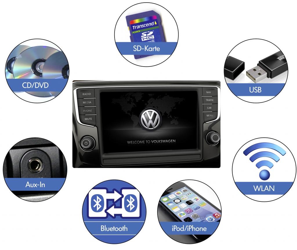 Real-time δεδομένα και πρόσβαση στο Internet με το πρόγραμμα online υπηρεσιών Net-Car του νέου VW Passat