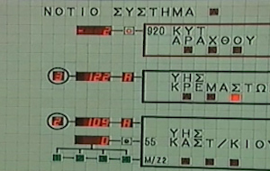 Ερευνώνται δάνεια χιλιάδων ευρώ από τη Διοίκηση προς τη ΓΕΝΟΠ-ΔΕΗ